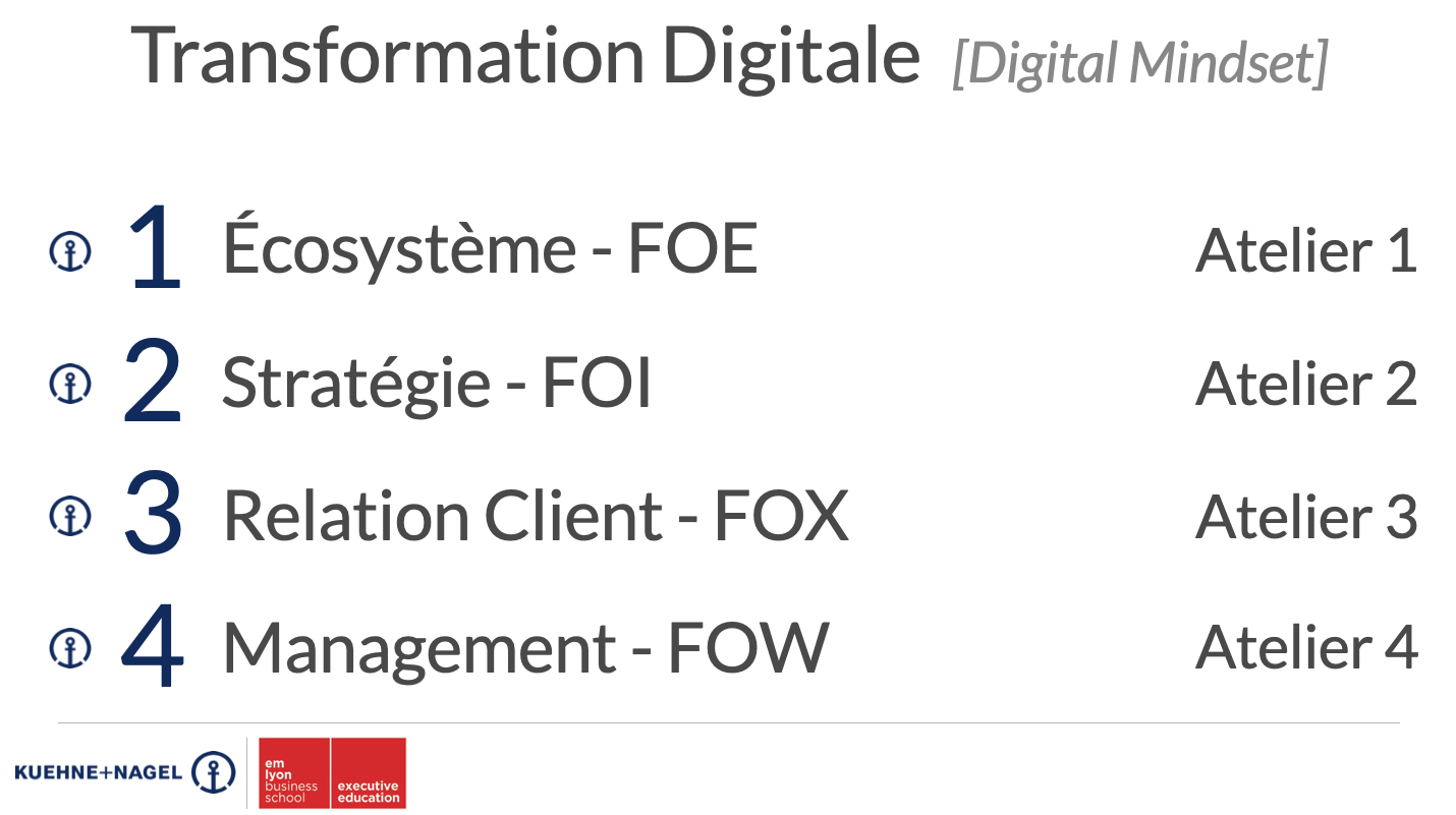 transformation digitale